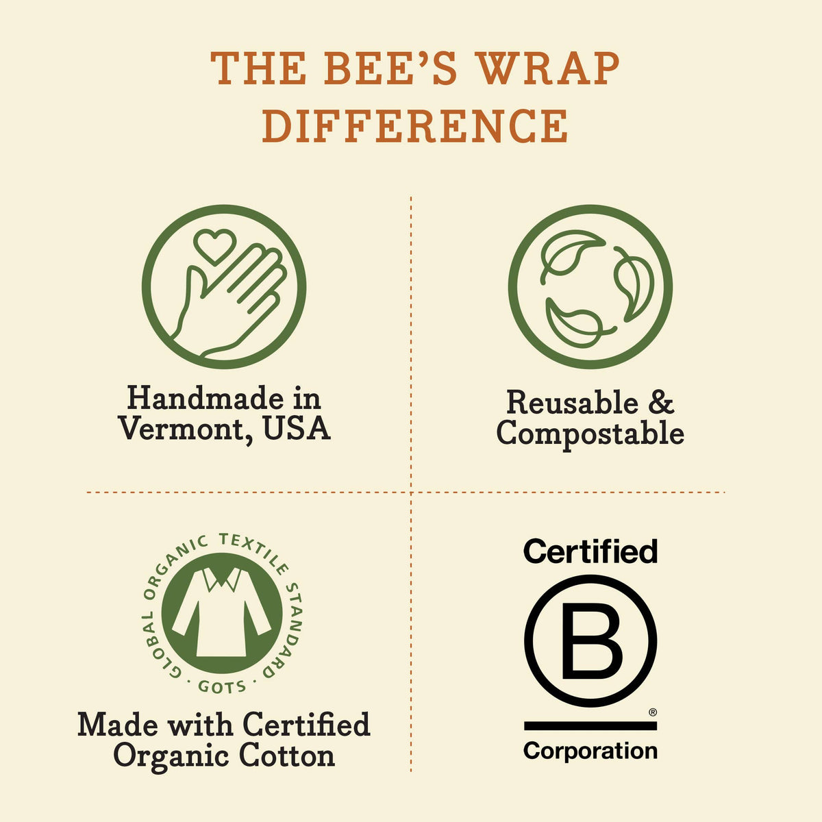 Beeswax Food Wrap Roll- Honeycomb Print