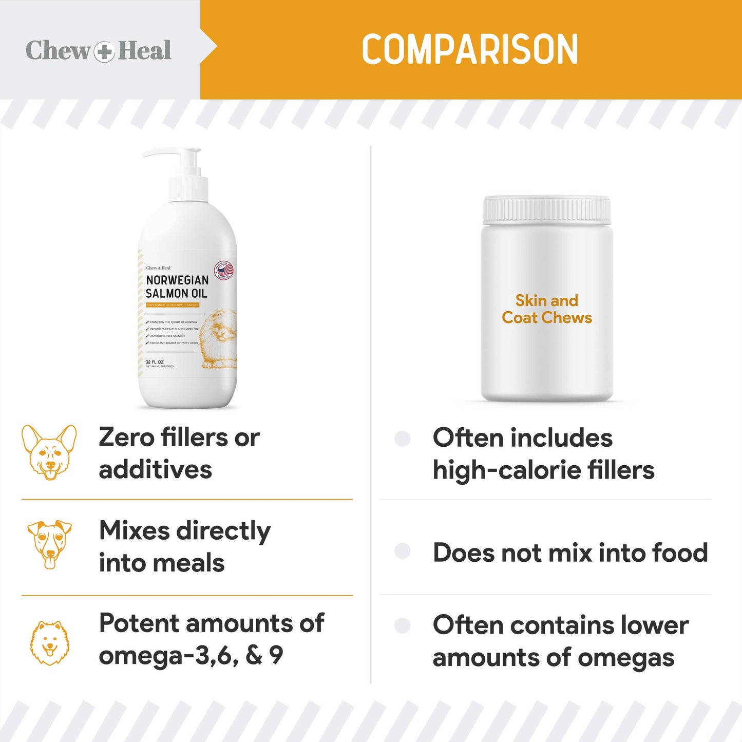 Norwegian Salmon Oil Skin & Coat for Dogs & Cats